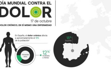 17 de octubre: Día Mundial contra el Dolor.